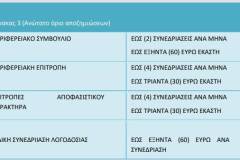 agios-dimitrios-sok-me-ti-nea-egyklio-gia-adeies-antimisthies-kai-apozimiwseis-airetwn-brahaminews-1