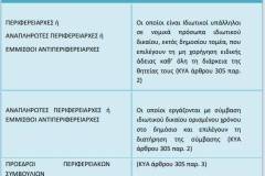 agios-dimitrios-sok-me-ti-nea-egyklio-gia-adeies-antimisthies-kai-apozimiwseis-airetwn-brahaminews-6